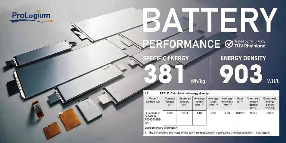 381 wh/kg辉能gen 3.5锂陶瓷电池正式量产