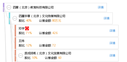 四章(北京)教育科技