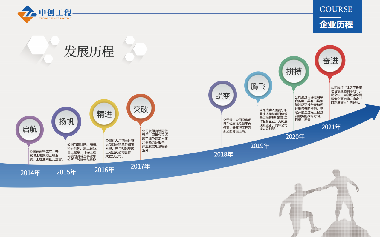 中创集团发展全过程工程咨询、数字科技、健康产业三大业务板块,开拓创新谋发展,与时俱进谱华章!